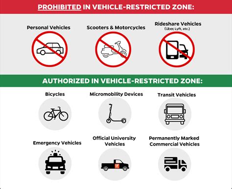 what vehicles are not allowed on the expressway|What vehicles are prohibited in our road tunnels such as KPE, MCE, CTE.